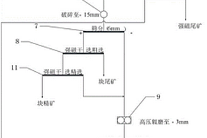 磨細砂材料在管樁生產(chǎn)中的應(yīng)用方法