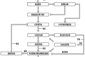 超高鉻磨球及其加工工藝