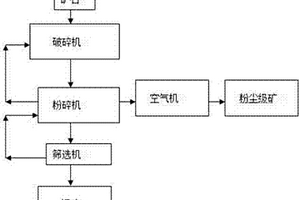 含建筑垃圾的無機(jī)結(jié)合穩(wěn)定混合料作路基墊層及其制備方法