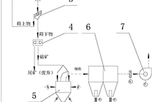 多金屬頁巖焙燒-富集釩的方法