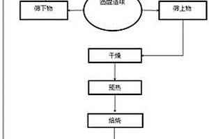 改性瀝青及其制備方法