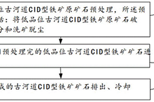 濕法磁選處理鐵水預(yù)處理渣的方法