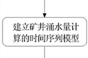 可調(diào)式固體物料連續(xù)入料及出料的研磨裝置