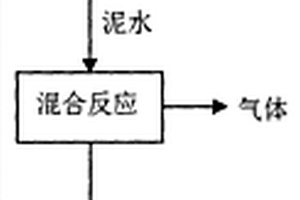 環(huán)保型建筑涂料添加劑