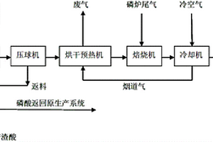 自動(dòng)平衡式變頻進(jìn)料裝置