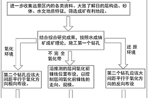 火車隨動(dòng)采制樣裝置