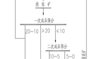 水產(chǎn)品養(yǎng)殖凈水循環(huán)反滲充氧預(yù)過濾系統(tǒng)