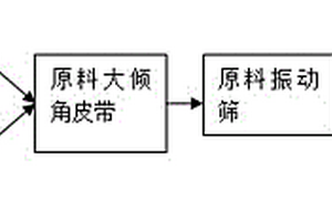 分級磨浮保護(hù)晶質(zhì)石墨鱗片的方法