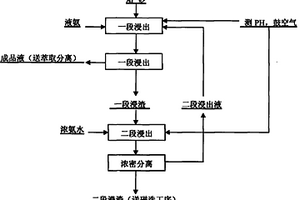 酸級螢石精粉的生產(chǎn)工藝