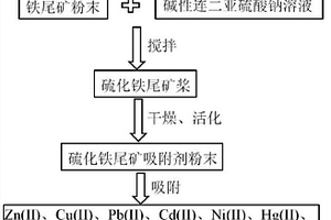 改善轉(zhuǎn)爐銅冶煉渣浮選效果的方法