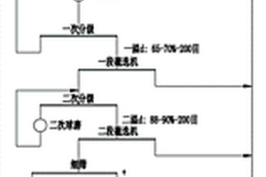 赤鐵礦粉的微波焙燒干式風磁選的方法