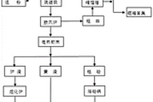 濕式永磁輥式強磁磁選機