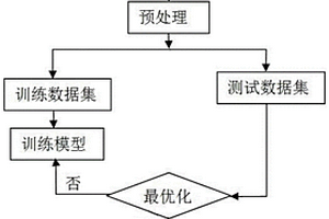 復(fù)方微米松花魔芋露減肥降糖豆奶片制備方法