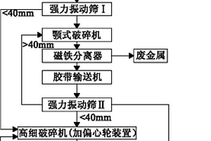 深海多金屬結(jié)核和富鈷結(jié)殼混合氨浸方法