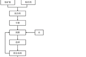 活性白土的制備方法