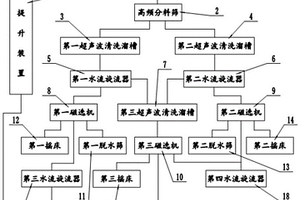 微米糖參天地銀鹿蟻消疲顆粒、膠囊與片劑制備方法