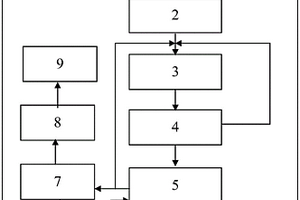 抗旱養(yǎng)地有機(jī)無機(jī)復(fù)合肥的生產(chǎn)方法