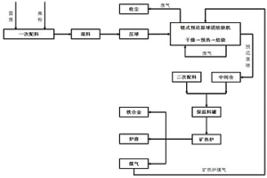 冶金固廢、危廢處理熱裝方法