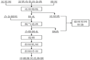 中碳準貝氏體鋼以及利用富鐵有色冶金渣制備其的方法