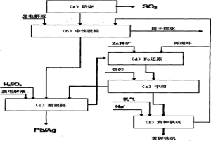 從鐵含量高的硫化鋅精礦開始回收含硫介質(zhì)中的鋅的濕法冶金方法