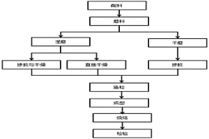 用單質(zhì)球磨法生產(chǎn)鈷基合金粉末冶金的制備工藝