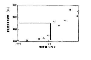 粉末冶金用的水霧化鐵粉及其制造方法