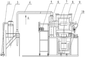 重金屬低溫熔鹽動態(tài)清潔冶金的裝置