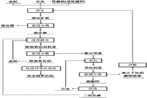 鈣鐵榴石一步堿熱法處理拜耳法赤泥生產(chǎn)冶金級(jí)氧化鋁的方法