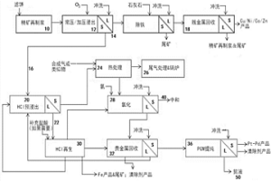 提取貴、賤、稀有元素的濕法冶金處理方法