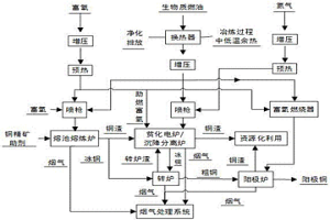 生物質燃油規(guī)?；玫牡吞蓟鸱掋~方法