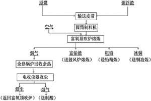 用富氧頂吹爐處理銅浮渣的方法