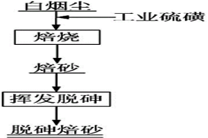 白煙塵脫砷的方法