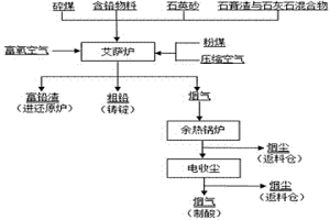 用富氧頂吹煉鉛爐處理含重金屬石膏渣的方法