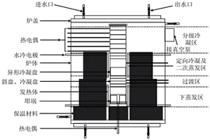 粗銀真空氣化-定向冷凝-二次真空氣化提純的裝置及方法