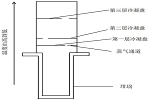 粗銀提純的方法