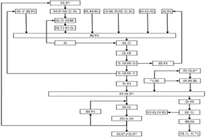 高效固廢綜合利用系統(tǒng)