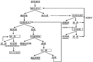 濕法處理含砷鉛陽極泥工藝