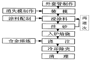 雙金屬復(fù)合耐磨管的制造工藝