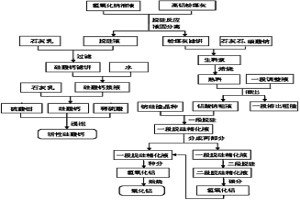 高鋁粉煤灰生產(chǎn)氧化鋁聯(lián)產(chǎn)活性硅酸鈣的方法