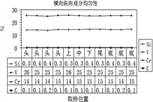 WSTi2815SC阻燃鈦合金及其制備方法