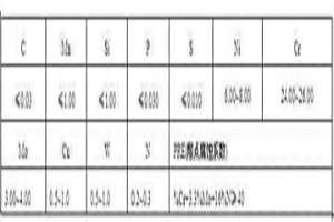 超級雙相不銹鋼葉輪軸制造方法