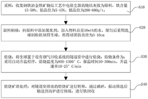 燒結(jié)灰資源化處理方法及焙燒裝置