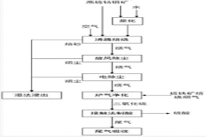 高硫鈷銅礦和硫鐵礦聯(lián)合處理方法