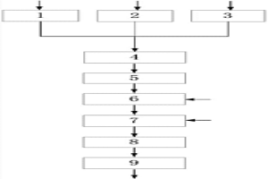 綜合利用工業(yè)固廢的系統(tǒng)