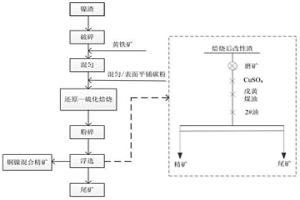 鎳冶煉渣高效回收銅鎳金屬的方法