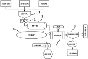 利用轉(zhuǎn)底爐協(xié)同處置垃圾焚燒飛灰的方法及系統(tǒng)