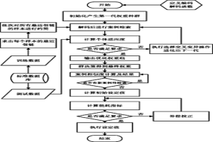 基于群決策檢索策略的多目標評價優(yōu)化方法