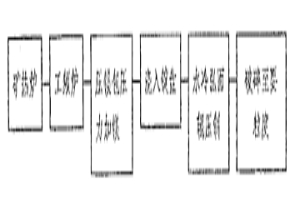 礦熱爐、中頻工頻電爐雙聯(lián)熔煉壓力加鎂、稀土鎂硅鐵合金生產(chǎn)工藝