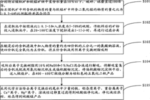 石煤釩礦和軟錳礦聯(lián)合制取五氧化二釩副產(chǎn)硫酸錳的方法