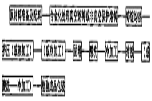 高強高導(dǎo)的低鈣硼鉻鋯銅合金及其制造方法